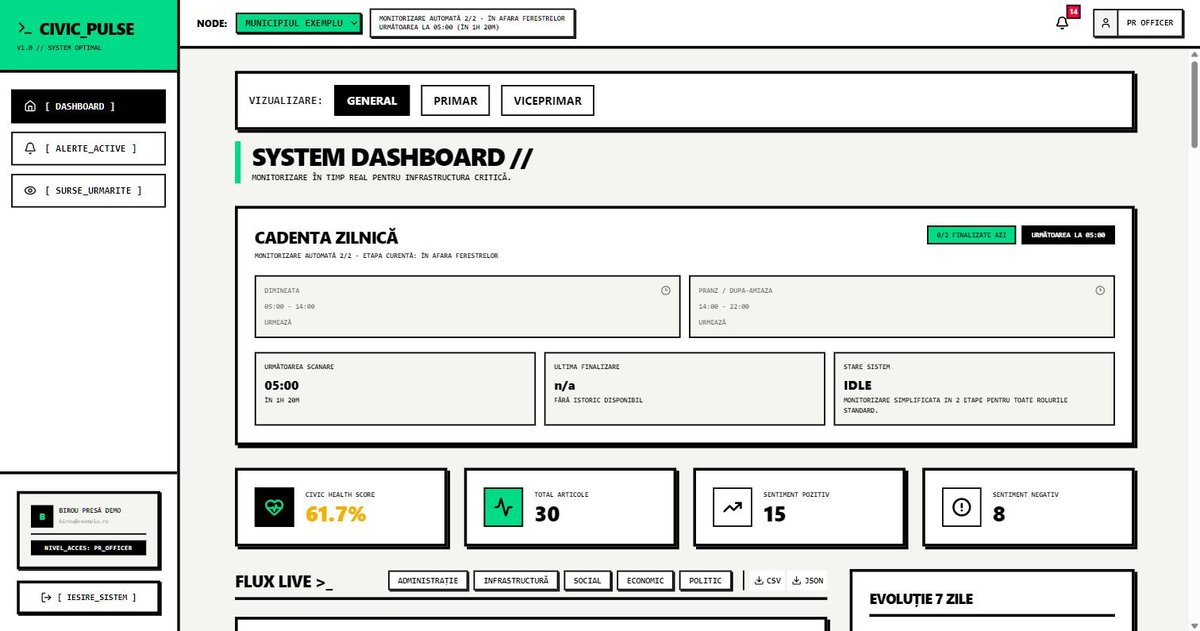 CivicPulse AI — System Dashboard cu Civic Health Score, cadența zilnică și fluxul live (date demo)