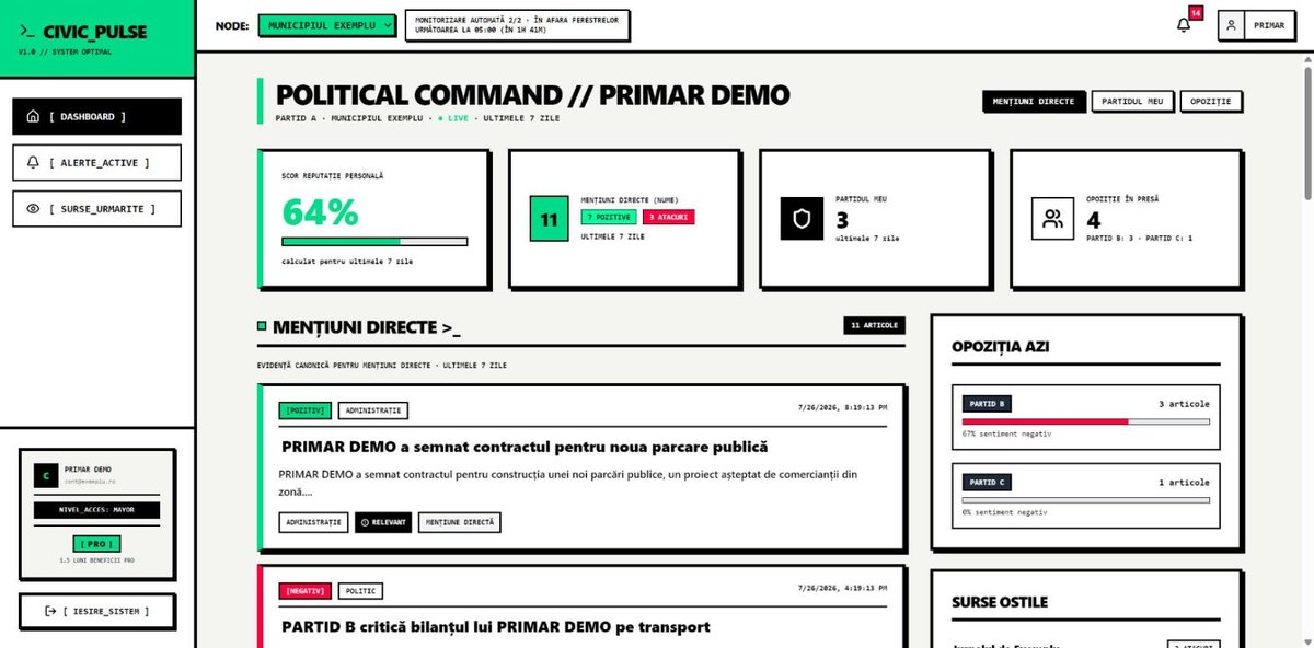CivicPulse AI — ecranul Political Command: scor de reputație, surse ostile și opoziția în presă, per partid (date demo)