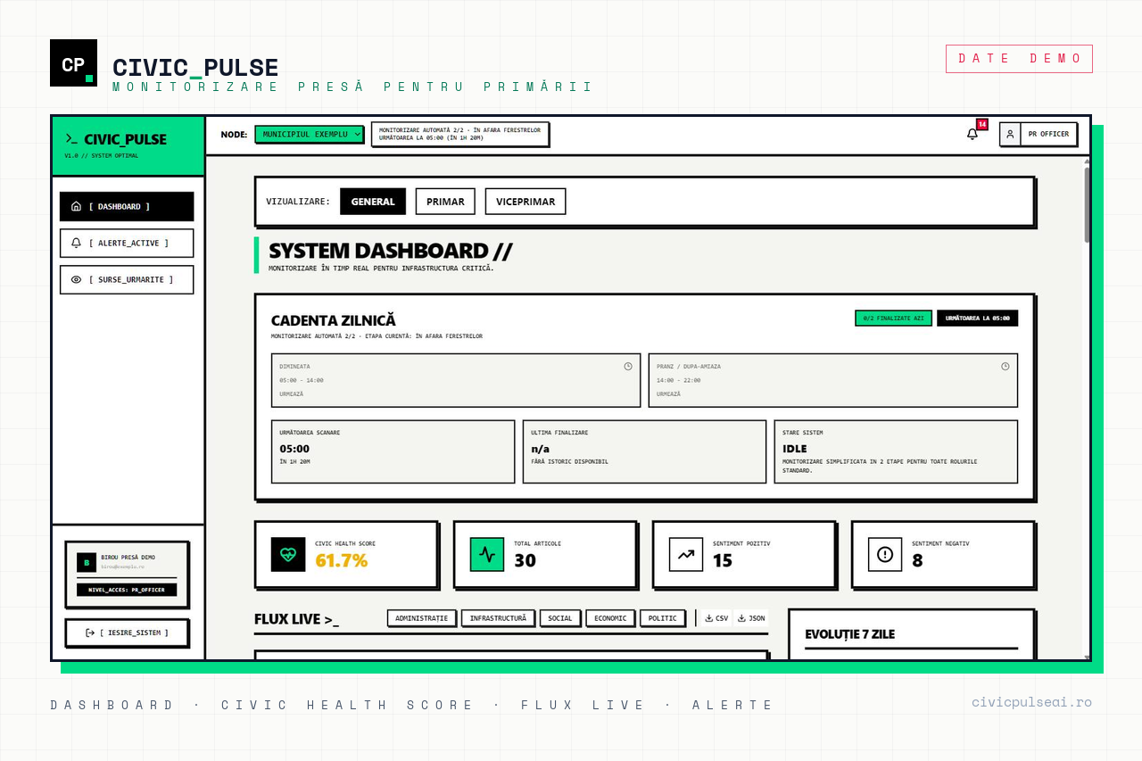 CivicPulse AI — dashboardul platformei de monitorizare presă pentru primării (date demo)